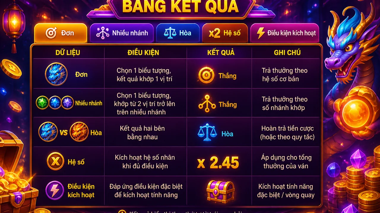 Đọc bảng kết quả phiên ngắn: thuật ngữ cách tính kết quả trò chơi 79king
